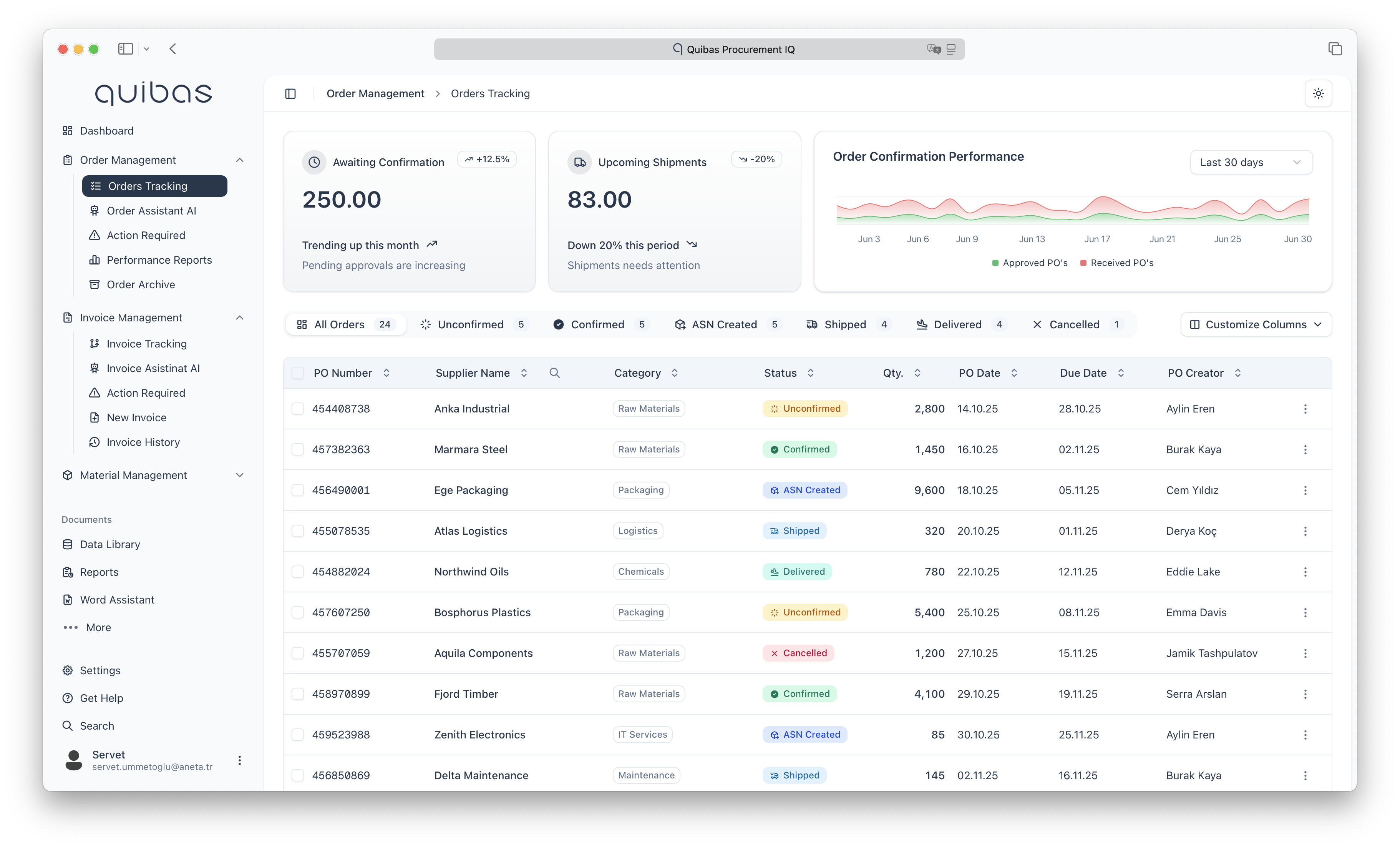 Geciken siparişlerin kırmızı ile işaretlendiği sipariş listesi dashboard'u