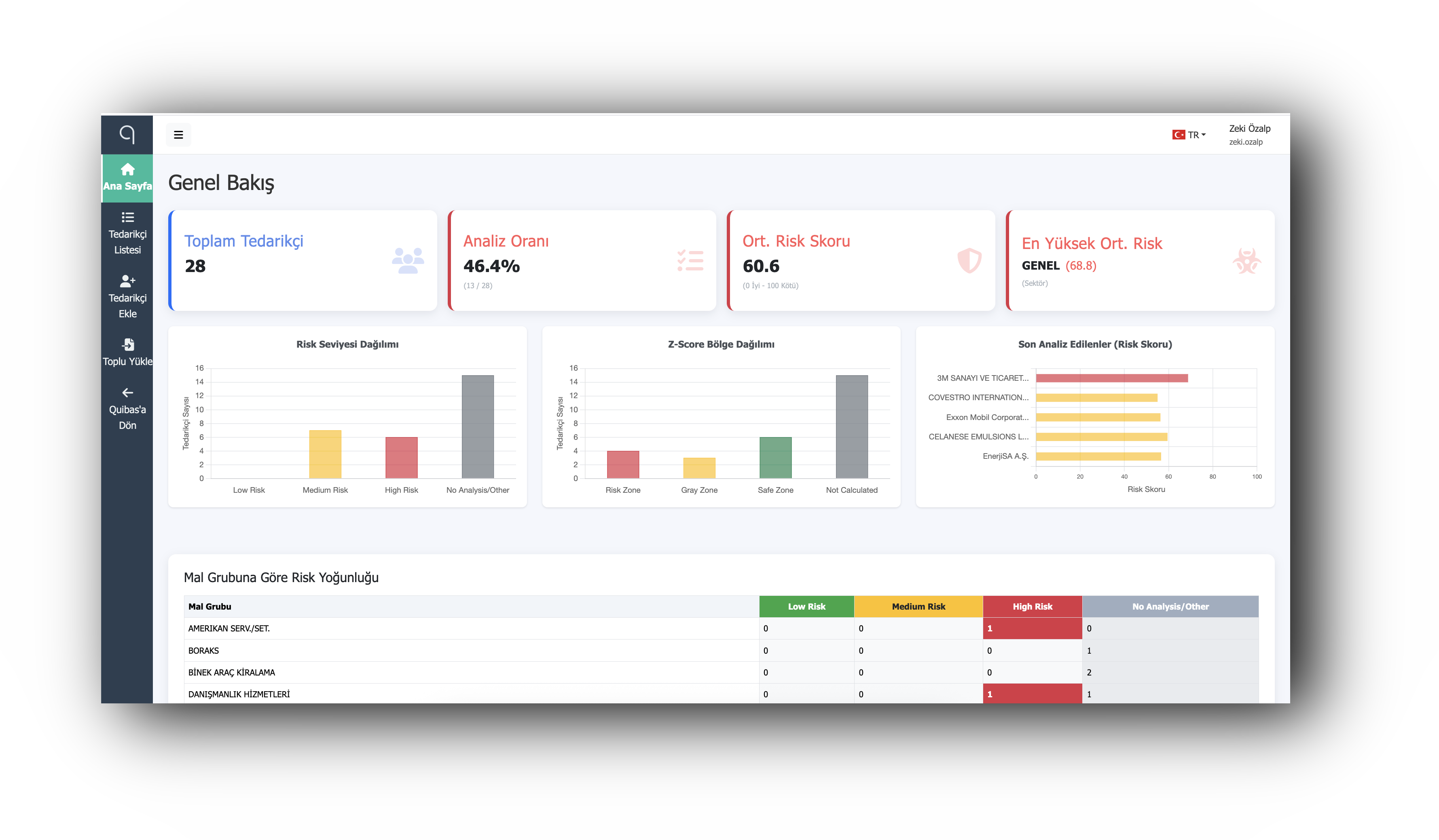 Quibas Finansal Analiz Dashboard - Tedarikçi finansal sağlık analizi ve risk skorlama ekranı